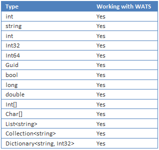 OakLeaf Systems: Windows Azure and Cloud Computing Posts for 3/11/2011+